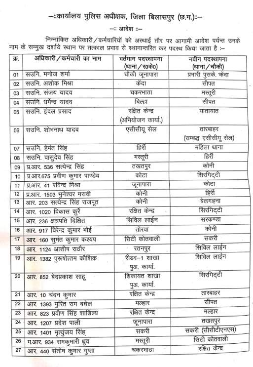 पुलिस विभाग में बड़ा फेरबदल : 8 एएसआई, 4 प्रधान आरक्षक और 56 आरक्षकों का तबादला, देखें सूची…