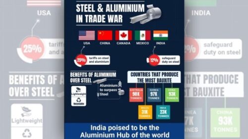 steel