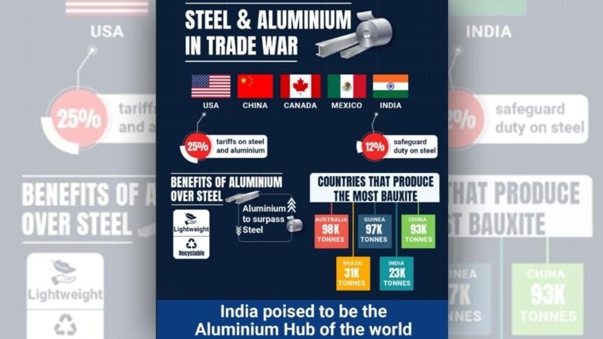 steel
